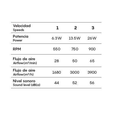 GAMER BIG VENTILATORE MODERNO LED 60W DIMMERABILE TECNOLOGIA RGB TELECOMANDO INCLUSO 2 COLORI