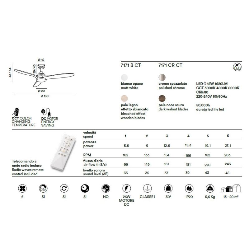 TRIADE VENTILATORE 3 PALE D130 CM LUCE LED 18W CCT 3000-4000-6000K 2 COLORI TELECOMANDO INCLUSO Perenz - Cristalensi Shop Online