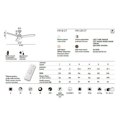 TRIADE VENTILATORE 3 PALE D130 CM LUCE LED 18W CCT 3000-4000-6000K 2 COLORI TELECOMANDO INCLUSO Perenz - Cristalensi Shop Online