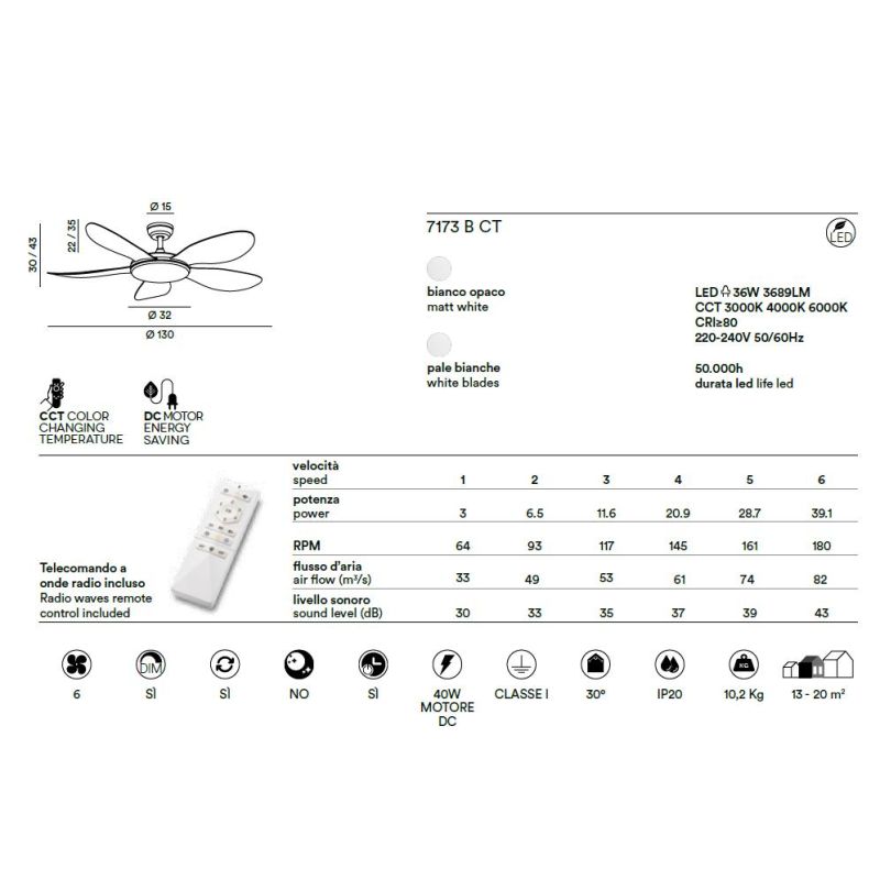 SMARTI VENTILATORE BIANCO 5 PALE D130 CM LUCE LED 36W CCT 3000-4000-6000K TELECOMANDO INCLUSO Perenz - Cristalensi Shop Online