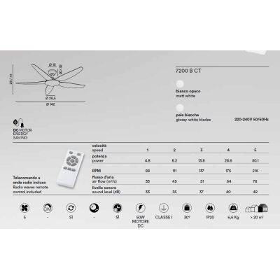 WIND VENTILATORE 5 PALE SENZA LUCE D142 CM METALLO BIANCO CON TELECOMANDO INCLUSO MODERNO