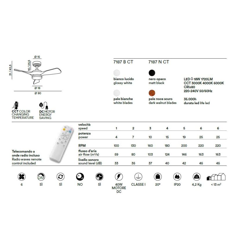 SIRIO VENTILATORE 3 PALE D90 CM LUCE LED 18W 2 COLORI CCT 3000-4000-6000K TELECOMANDO INCLUSO Perenz - Cristalensi Shop Online
