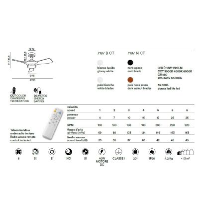SIRIO VENTILATORE 3 PALE D90 CM LUCE LED 18W 2 COLORI CCT 3000-4000-6000K TELECOMANDO INCLUSO Perenz - Cristalensi Shop Online
