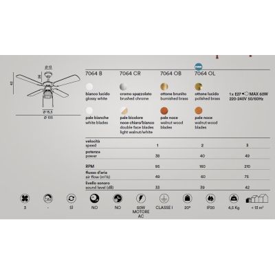 GEMINI VENTILATORE CON 4 PALE D105 CM 3 FINITURE COLORE LAMPADINA ATTACCO E27 CON INTERRUTTORE A STRAPPO Perenz - Cristalensi Sh
