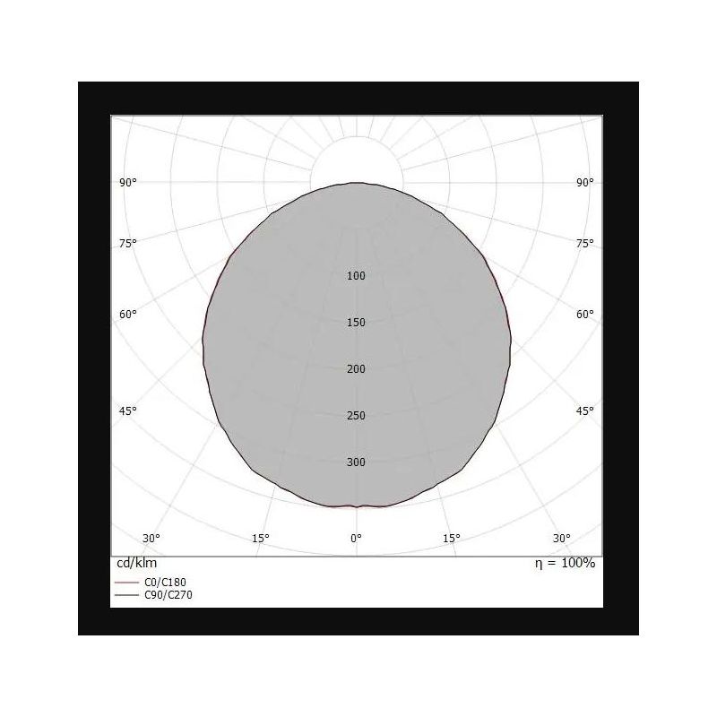REGOLO APPLIQUE MODERNA A LED 18W MONOEMISSIONE LUCE 3000K 3 COLORI DELLA LINEA LIGHT Linea Light - Cristalensi Shop Online