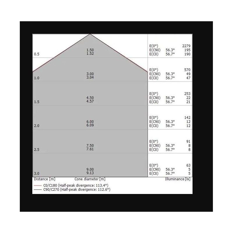 REGOLO APPLIQUE MONOEMISSIONE LED 24W MODERNA LUCE 3000K 3 COLORI DELLA LINEA LIGHT Linea Light - Cristalensi Shop Online