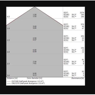 REGOLO APPLIQUE MONOEMISSIONE LED 24W MODERNA LUCE 3000K 3 COLORI DELLA LINEA LIGHT Linea Light - Cristalensi Shop Online