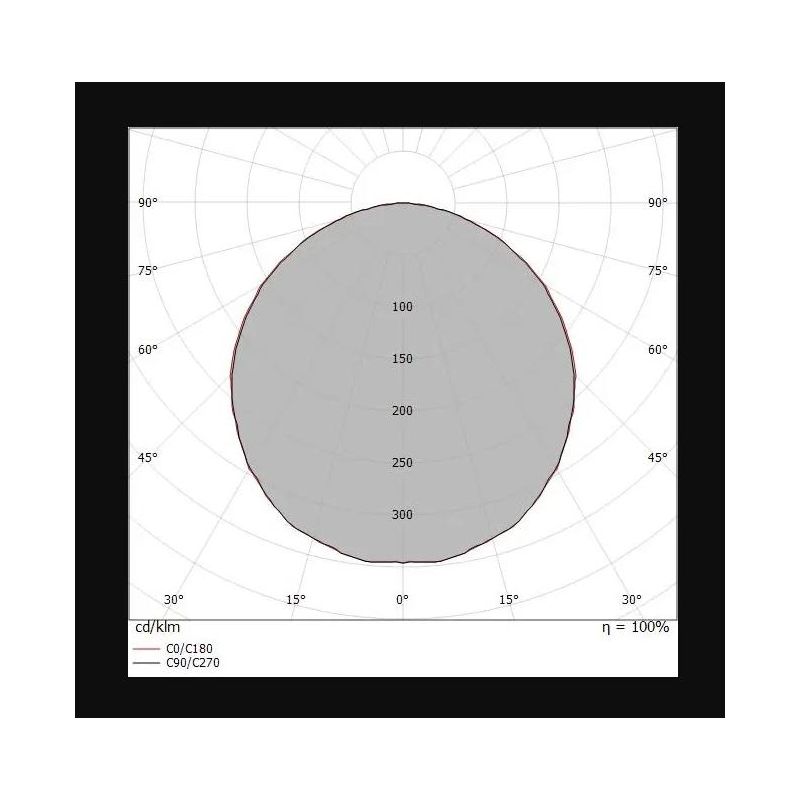 REGOLO APPLIQUE MONOEMISSIONE LED 24W MODERNA LUCE 3000K 3 COLORI DELLA LINEA LIGHT Linea Light - Cristalensi Shop Online