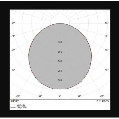 REGOLO APPLIQUE MONOEMISSIONE LED 24W MODERNA LUCE 3000K 3 COLORI DELLA LINEA LIGHT Linea Light - Cristalensi Shop Online