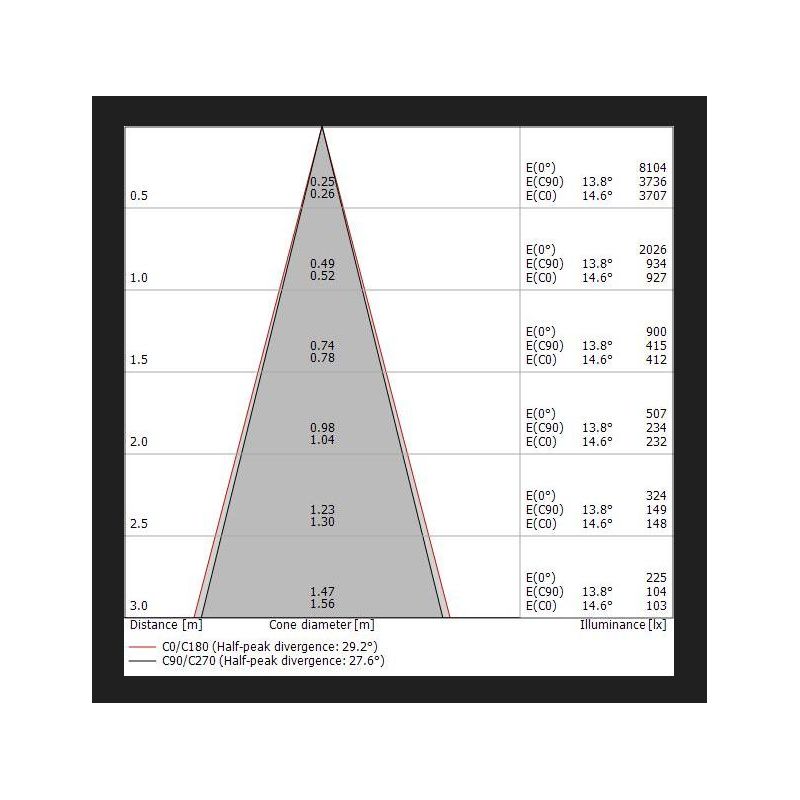 GOOSE APPLIQUE FARETTO ORIENTABILE LED 11W LUCE 2700K-3000K 4 FINITURE COLORE MADE IN ITALY MODERNA